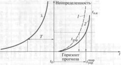 ����� ������ ������ - �. �. �������� �.�.������