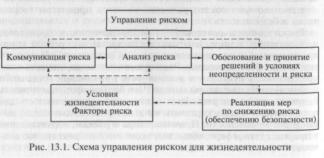 ����� ������ ������ - �. �. �������� �.�.������