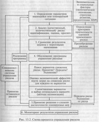 ����� ������ ������ - �. �. �������� �.�.������