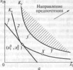 ����� ������ ������ - �. �. �������� �.�.������