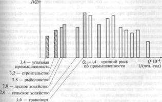 ����� ������ ������ - �. �. �������� �.�.������