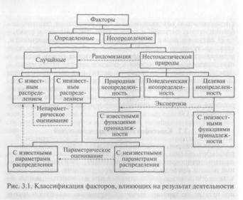 ����� ������ ������ - �. �. �������� �.�.������