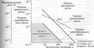 ����� ������ ������ - �. �. �������� �.�.������