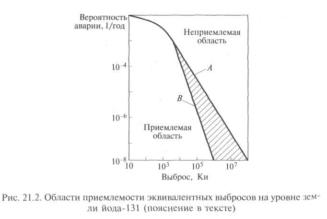 ����� ������ ������ - �. �. �������� �.�.������