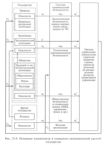 ����� ������ ������ - �. �. �������� �.�.������