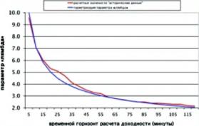 ��� ��������� VAR - ������� �������