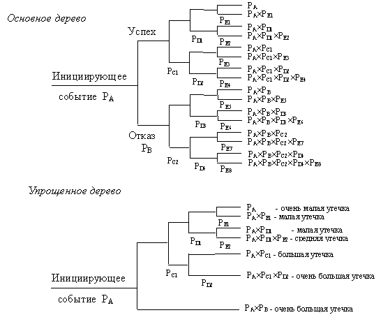 ������ ������������ � ������ �����