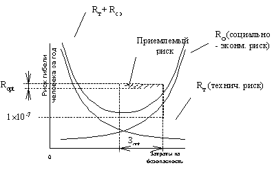 ������ ������������ � ������ �����