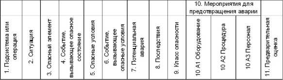 ������ ������������ � ������ �����