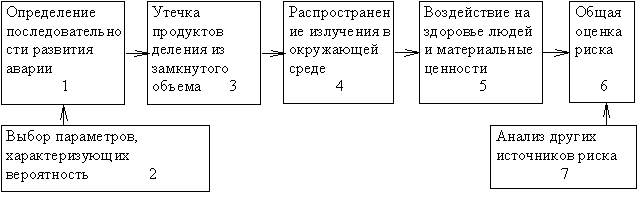 ������ ������������ � ������ �����