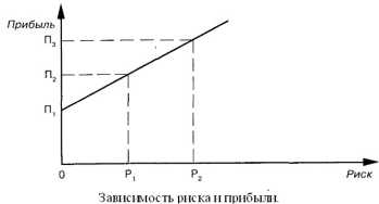 �������� �������������������� ����� � ��� ������������� - �������� �.�.