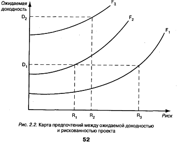 �������� �������������������� ����� � ��� ������������� - �������� �.�.