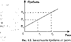 Шапкин А. С. - Теория риска и моделирование рисковых ситуаций
