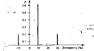 Шапкин А. С. - Теория риска и моделирование рисковых ситуаций
