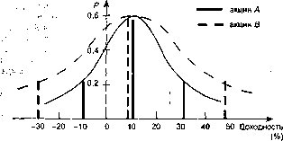 Шапкин А. С. - Теория риска и моделирование рисковых ситуаций