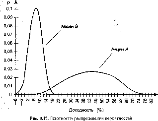 Шапкин А. С. - Теория риска и моделирование рисковых ситуаций