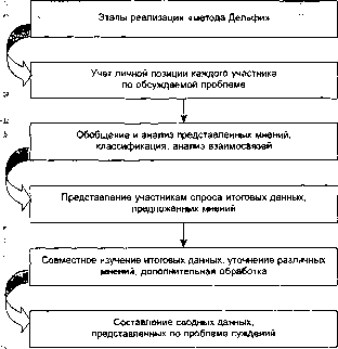 Шапкин А. С. - Теория риска и моделирование рисковых ситуаций