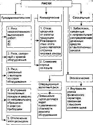 Шапкин А. С. - Теория риска и моделирование рисковых ситуаций