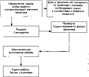 Шапкин А. С. - Теория риска и моделирование рисковых ситуаций