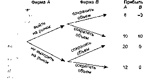 Шапкин А. С. - Теория риска и моделирование рисковых ситуаций