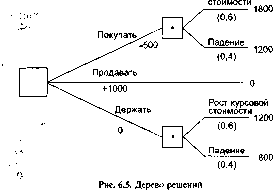Шапкин А. С. - Теория риска и моделирование рисковых ситуаций
