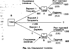 Шапкин А. С. - Теория риска и моделирование рисковых ситуаций