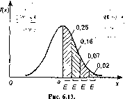 Шапкин А. С. - Теория риска и моделирование рисковых ситуаций