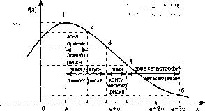 Шапкин А. С. - Теория риска и моделирование рисковых ситуаций