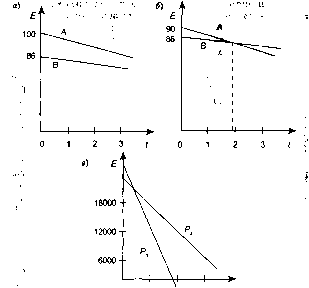 Шапкин А. С. - Теория риска и моделирование рисковых ситуаций