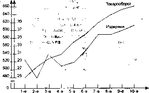 Шапкин А. С. - Теория риска и моделирование рисковых ситуаций