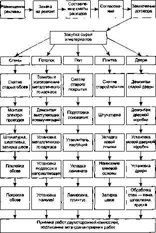 Шапкин А. С. - Теория риска и моделирование рисковых ситуаций