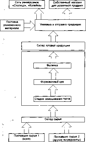 Шапкин А. С. - Теория риска и моделирование рисковых ситуаций