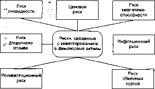 Шапкин А. С. - Теория риска и моделирование рисковых ситуаций