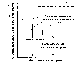 Шапкин А. С. - Теория риска и моделирование рисковых ситуаций