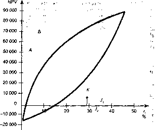 Шапкин А. С. - Теория риска и моделирование рисковых ситуаций