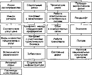 Шапкин А. С. - Теория риска и моделирование рисковых ситуаций