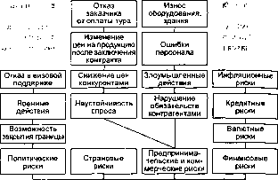 Шапкин А. С. - Теория риска и моделирование рисковых ситуаций