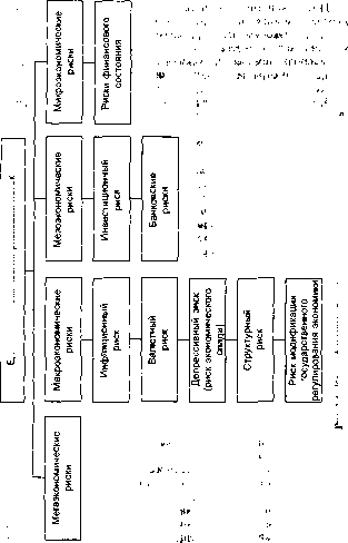 Шапкин А. С. - Теория риска и моделирование рисковых ситуаций