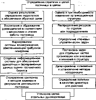 Шапкин А. С. - Теория риска и моделирование рисковых ситуаций