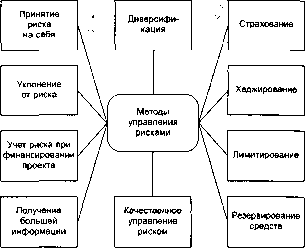 Шапкин А. С. - Теория риска и моделирование рисковых ситуаций