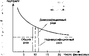 Шапкин А. С. - Теория риска и моделирование рисковых ситуаций