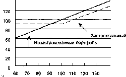 Шапкин А. С. - Теория риска и моделирование рисковых ситуаций
