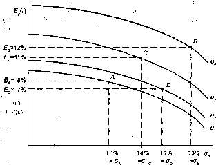 Шапкин А. С. - Теория риска и моделирование рисковых ситуаций