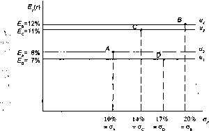 Шапкин А. С. - Теория риска и моделирование рисковых ситуаций
