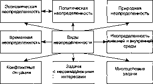 Шапкин А. С. - Теория риска и моделирование рисковых ситуаций