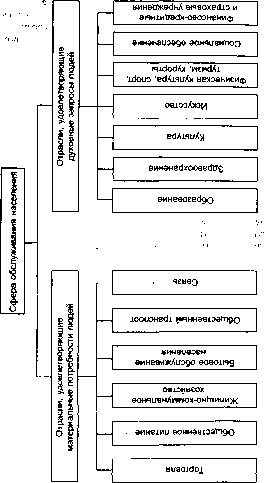 Шапкин А. С. - Теория риска и моделирование рисковых ситуаций