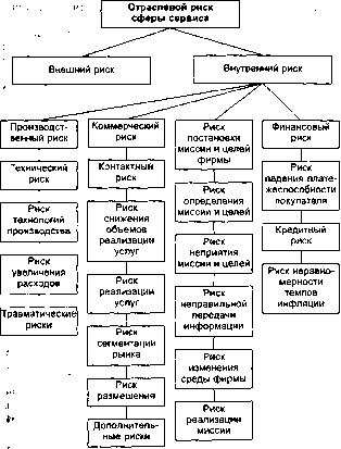 Шапкин А. С. - Теория риска и моделирование рисковых ситуаций
