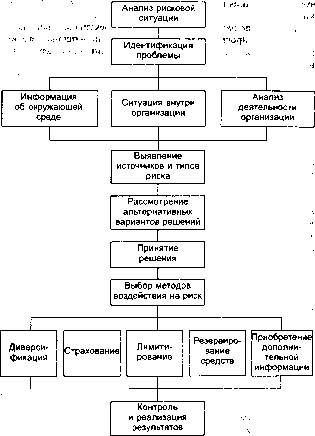 Шапкин А. С. - Теория риска и моделирование рисковых ситуаций