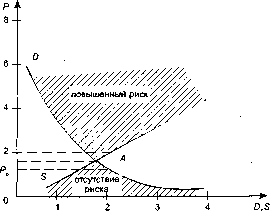 Шапкин А. С. - Теория риска и моделирование рисковых ситуаций