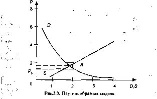Шапкин А. С. - Теория риска и моделирование рисковых ситуаций